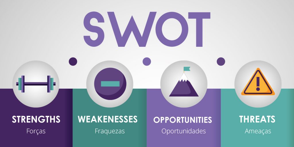 Análise SWOT na gestão de clínicas médicas | Sponte
